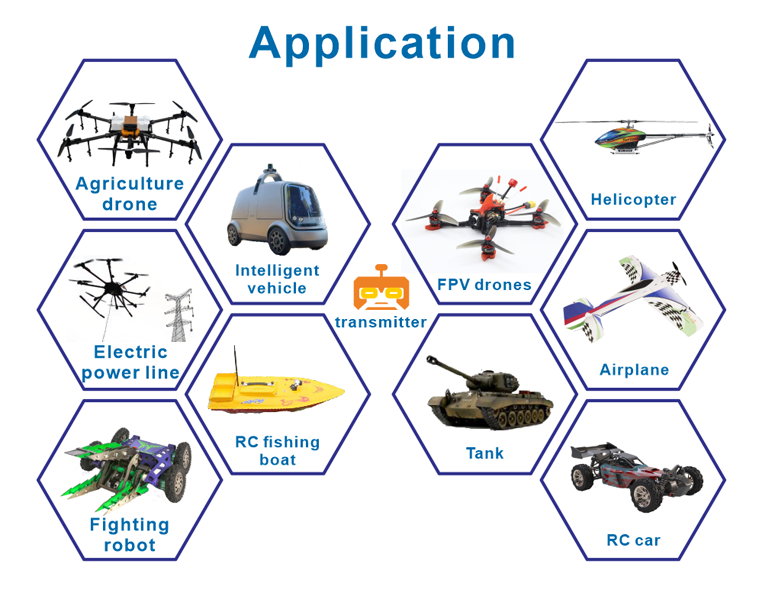 RC airplanes remote WFLY ET10 10ch rc transmitter Nano or Micro Interface Support CRSF ELRS Hall Sensor Gimbals Optional