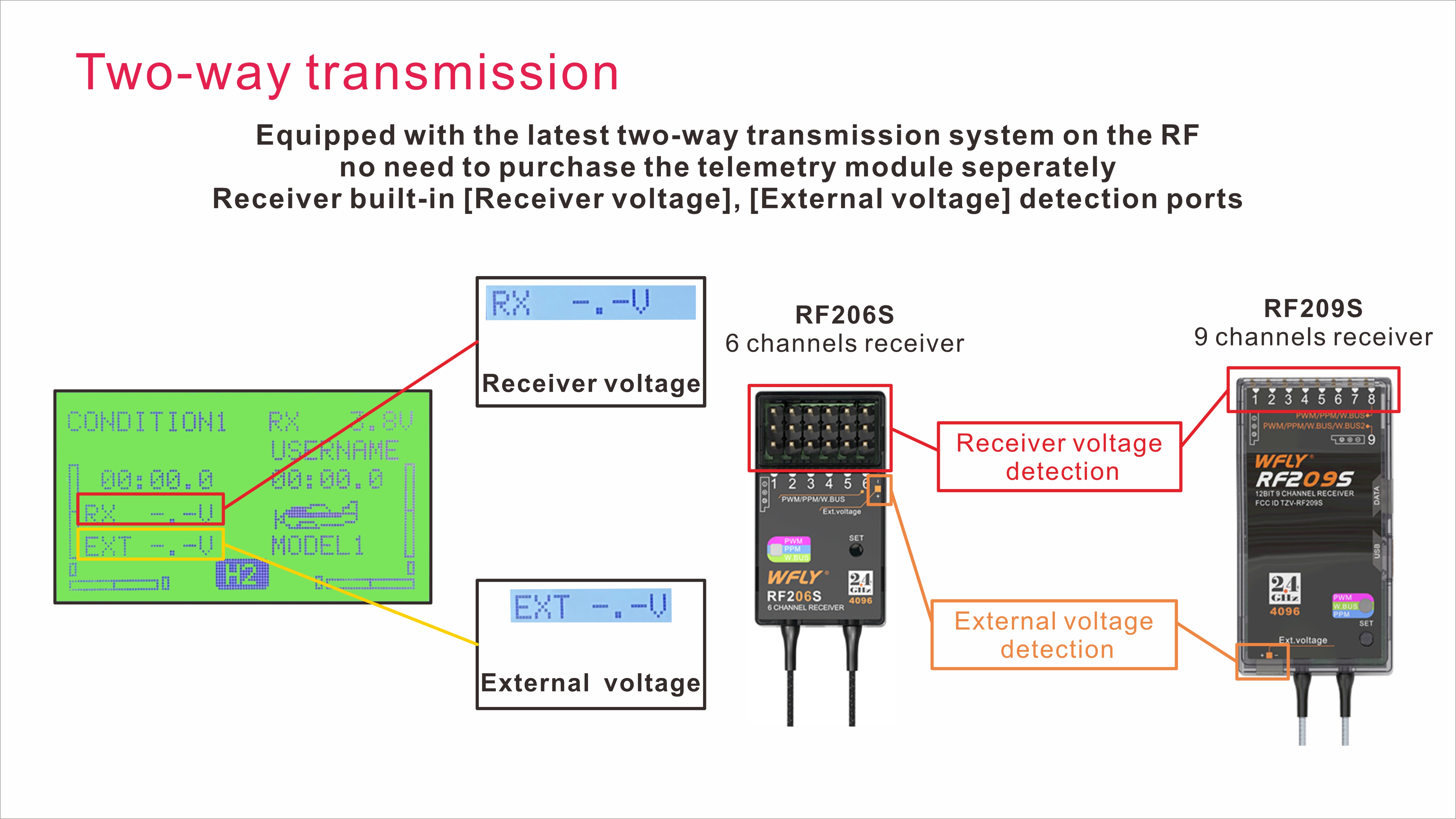 WFLY ET08A 2.4G 8CH RC Radio Transmitter Receiver RF206S The best Remote For Rc Beginners